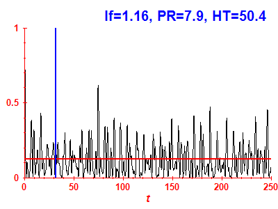 Survival probability